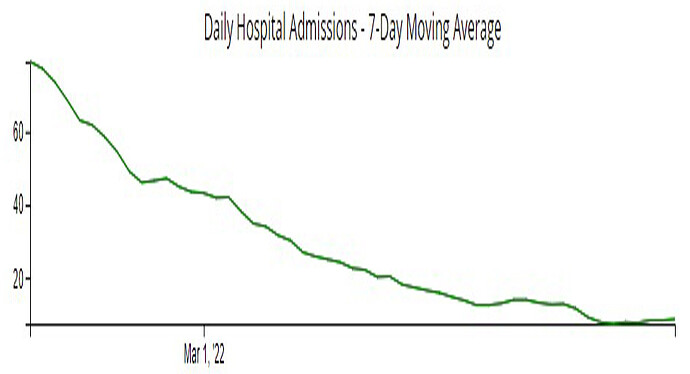 Admissions - Expanded Ordinate