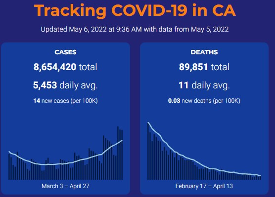 CA Covid Trends