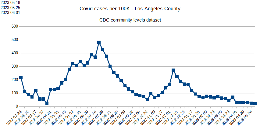 LA_county_community_level_trends