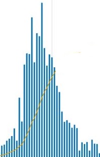 curve_segment